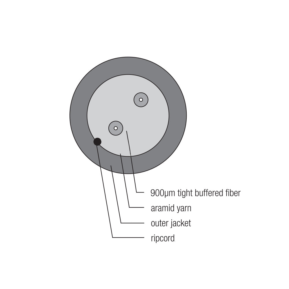 OM4 Multimode 50 Micron Indoor/Outdoor AFL (Corning ClearCurve) - OFNR Riser Fiber Bulk Cable (per meter) - Image 2