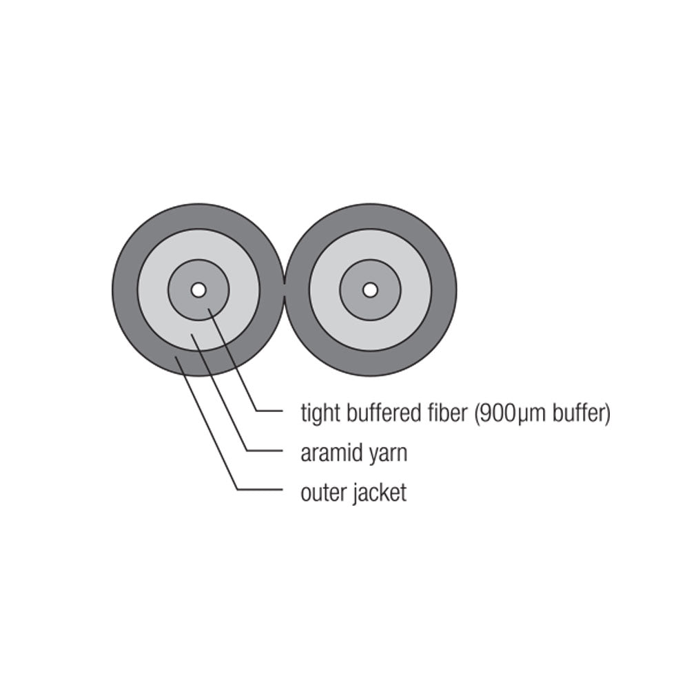 OS2 Singlemode 9 Micron (Corning) Duplex Fiber Zip Cord - 1.6mm Jacket - OFNP Plenum Fiber Bulk Cable (per meter) - 2-strand - Image 2