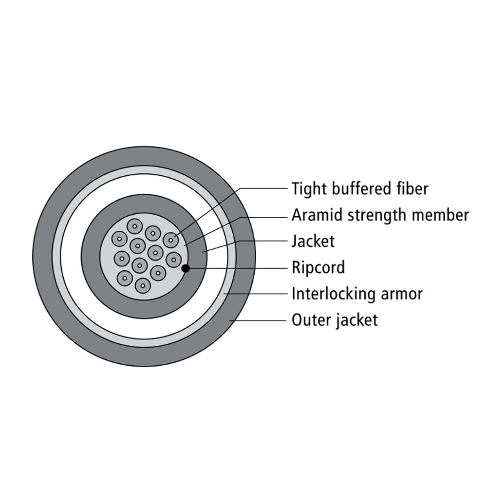 OM3 Multimode 50 Micron Armored (Corning ClearCurve) - OFCP Plenum Fiber Bulk Cable (per meter) - Image 2