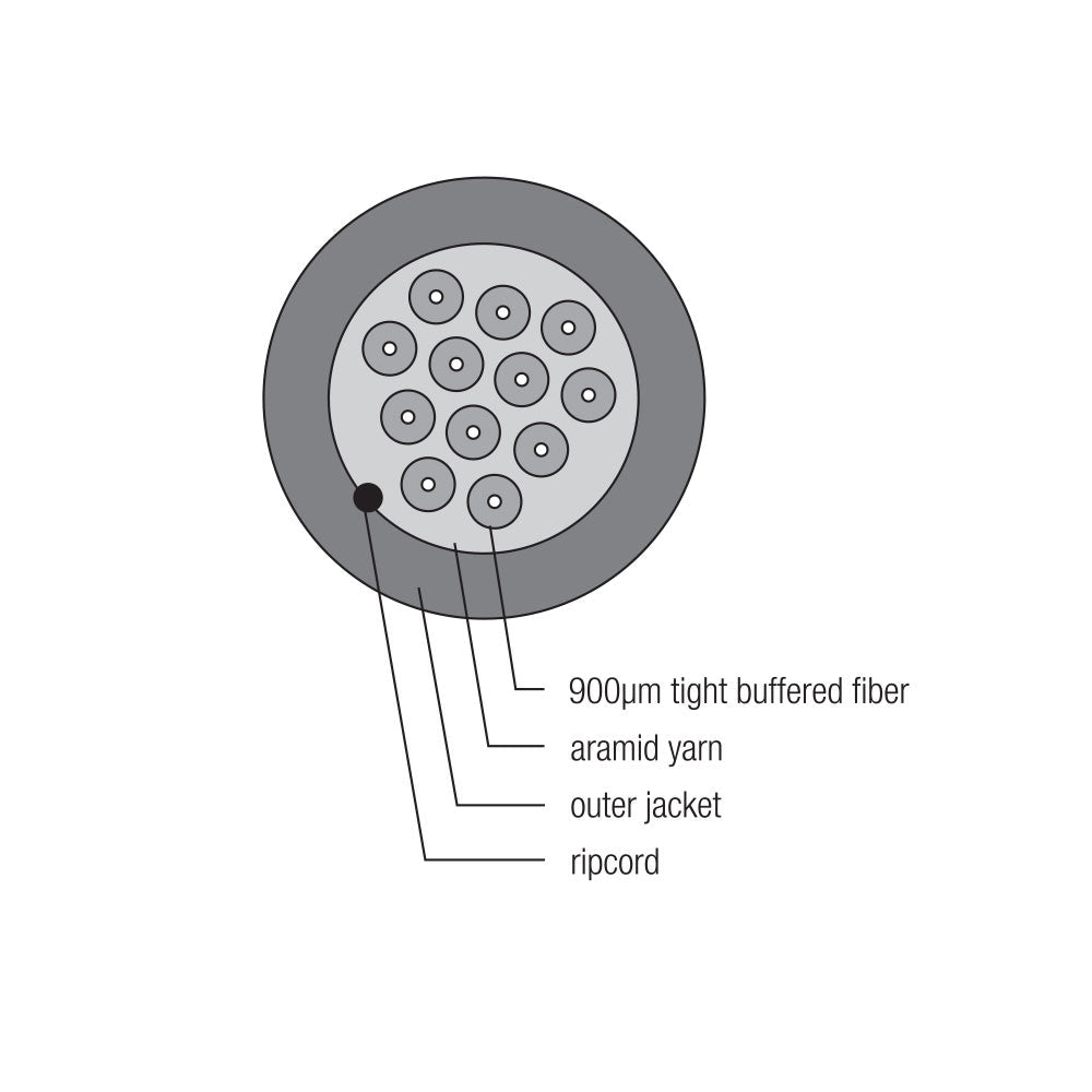OM4 Multimode 50 Micron Indoor (Corning ClearCurve) - OFNR Riser Fiber Bulk Cable (per meter) - Image 2